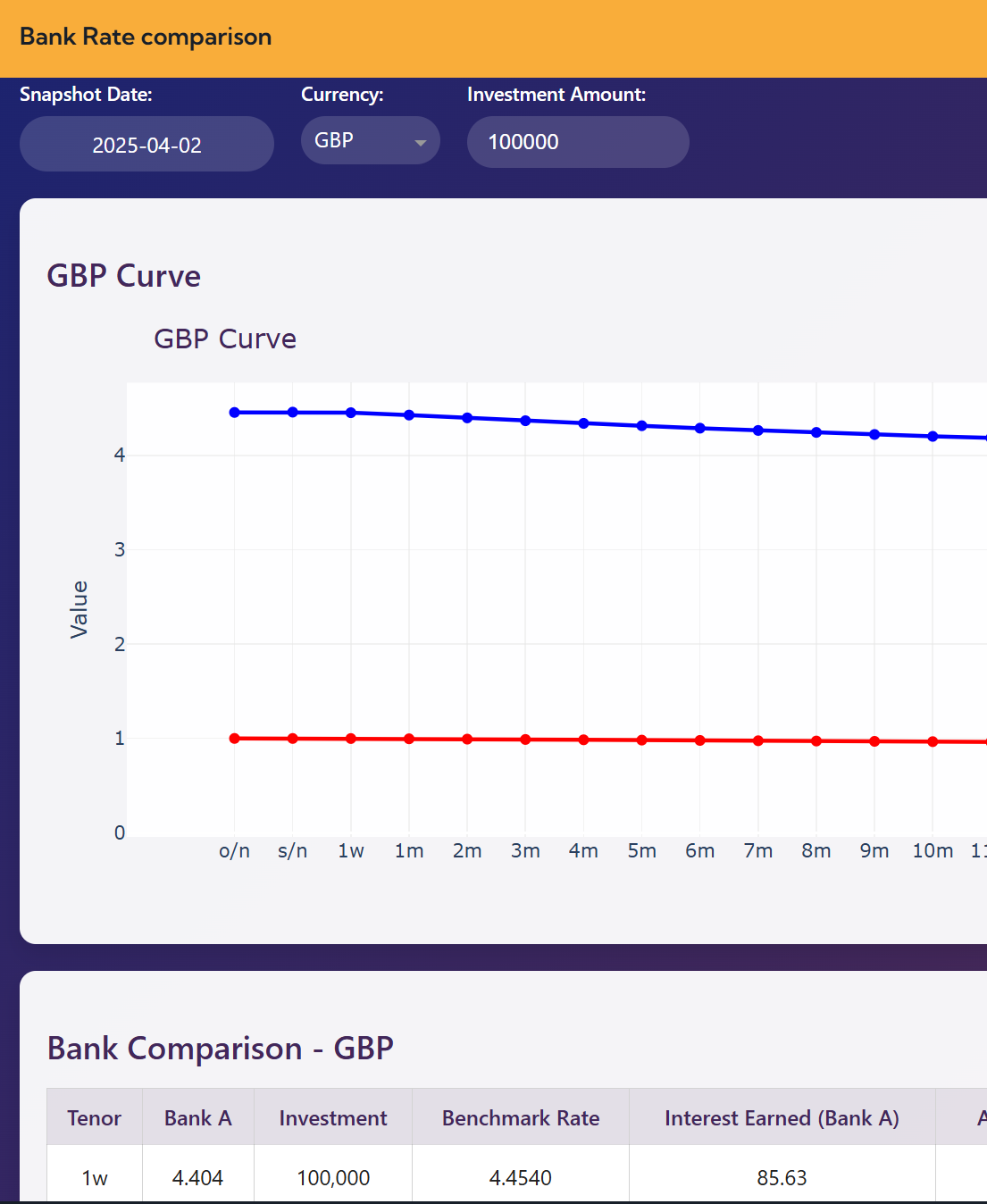 Bank rate benchmark